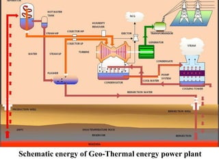 Schematic energy of Geo-Thermal energy power plant
 