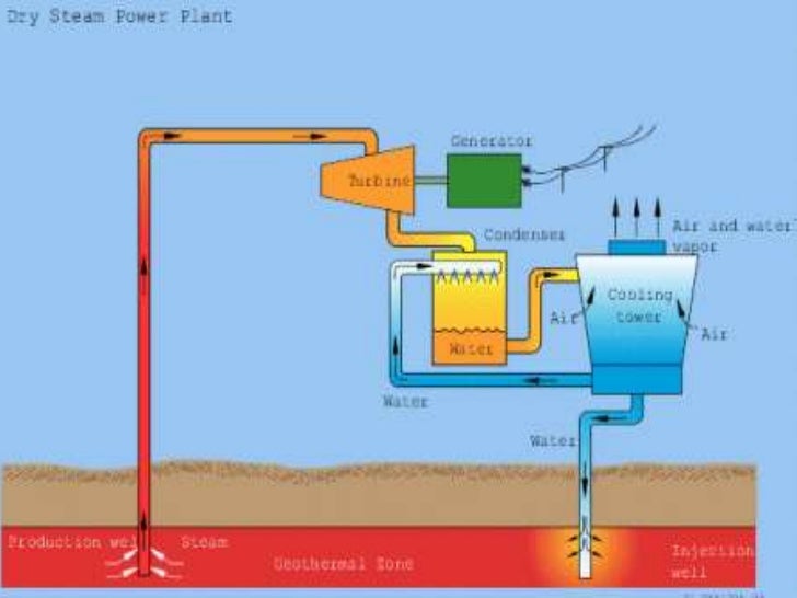 Geothermal Energy Diagram Geothermal Energy Diagram