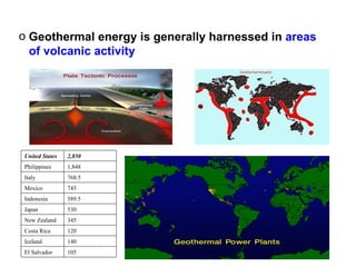 o Geothermal energy is generally harnessed in areas
  of volcanic activity




United States   2,850
Philippines     1,848
Italy           768.5
Mexico          743
Indonesia       589.5
Japan           530
New Zealand     345
Costa Rica      120
Iceland         140
El Salvador     105
 