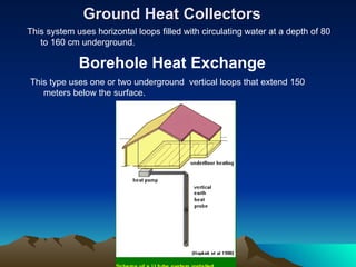 Ground Heat Collectors
This system uses horizontal loops filled with circulating water at a depth of 80
   to 160 cm underground.

             Borehole Heat Exchange
This type uses one or two underground vertical loops that extend 150
   meters below the surface.
 