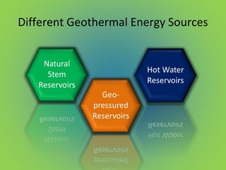 Different Geothermal Energy Sources
 