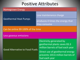 Homegrown Energy
Geothermal Heat Pumps
Low maintenance charge
produces 4 times the energy that
they consume
Can be online 90-100% of the time
Less gaseous emissions
Good Alternative to Fossil Fuels
Electricity generated by
geothermal plants saves 83.3
million barrels of fuel each year
Direct use of geothermal energy
prevents 103.6 million barrels of
fuel each year
Positive Attributes
 
