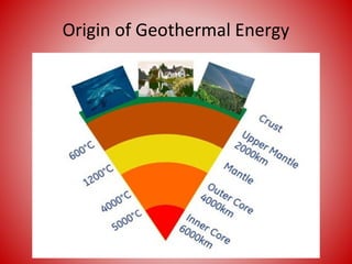 Different Geothermal Energy Sources
 