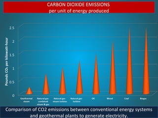 Comparison of harmful emissions between a conventional oil fired
central heating system and water/water based heat pumps
 