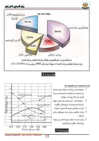 1950 1960 1970 1980 1990 2000
F( - ( 1 <F( - ( 1 <F( - ( 1 <F( - ( 1 <0000
[+ - $ ,+
*-" *$ - * ?
*-+*< -@
[$ , +^%+; +* ( - *
-"6 $ ( b(- - * )G@
[4F ; +*< - *Q )%@
[QI *$9 + * ( - *
F ;@
[*- +
+, 6- -"6 $ ( b*-@
$,- ;- .'5
$,- ;- .'5
*- $ ? < - *$6 ; 2(M - 2( , X*- **- $ ? < - *$6 ; 2(M - 2( , X*- **- $ ? < - *$6 ; 2(M - 2( , X*- **- $ ? < - *$6 ; 2(M - 2( , X*- *
****$ ? < - *$ ? < - *$ ? < - *$ ? < - **-*-*-*-$3 "*$3 "*$3 "*$3 "*( $)( *( $)( *( $)( *( $)( *(16.130TWh)
 