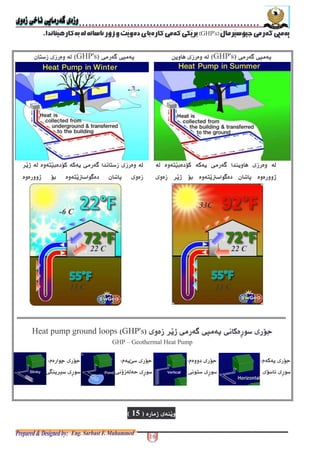 GHP's!"#$%&' ()
?(- .'515
33C
-6 C
22 C22 C
13 C13 C
$ - 6$_'GHP's52( -$ - 6$_'GHP's5) -
?( -$ - 6* " ()
(. "* )(M +6 % - .
) -$ - 6(. )* " (
- . "* )(M +6 %
-"$ -+$ - 6$_(.'GHP's5Heat pump ground loops
GHP – Geothermal Heat Pump
< ( -"0
" -+
< -"0
$ +) -+
< (8 -"0
-+$ k
< - +; -"0
-+$A?( _
 
