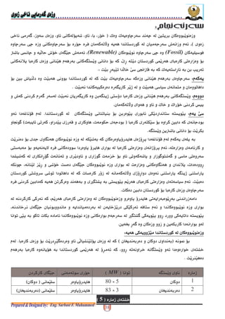 / / ( ;- ; C )( * +&(+'$1 $ - 6 t t $ " % t t *t-"1
5$ ;- "* -" # ,N ( ) -+ - I <;$;-
! +#(Fossil);$+&(+ ;-(Renewable)M% *$G ; 3k I "1 A I t
"*-,*- $) -+ $O(-- )(A)G( $ "**- $ ? < - *$$ s
* / ( ) - *2*}(- ,U V$F *- _, 31 $0[
< (< (< (< (0000"*C *I ?3 F * $ +* ) -+ F */ ( ;- $ ? < - * ;-
O) +,$- - A(- (. F *F *@
<<<<0000*- $ ? < - *$ A)G(I $ <- 6 - F * (- A(- 2* A?(. $)
,N / 1 / -"1 $ B@
$$$$< (< (< (< (0000G(+)$9( - )-+*"* 2*- +, ?*$ ?) -+ A)G(@4 "V <
+*- )9 "* C **-'+*&( , $,- t - - V - t +9k5U +6
A)G( 2(M% *$ "*F( 9*@
*!4 "V< < (( .A +&(+ 9 % * - -F( "*
, - -+* *- $, - . < t$) * "* ( (> #$ + - ( -
% 6 $ $, -+)% - +6-"6 , ( - +6 P1 "* $,% - 9
s t -+&(+ - +* - $ A? P(- $%"1 F A+; t9
N . - $?) - A?(. $?) -- - ,) -+ $)% $%+, +,
F *@<,eA) *$)G(+ d(- *- $, -#$ C * ( 2, 6- *
C * ) -+ "* *- ;-@
- *$ -- - ( $, ( - *+(+&(+d(- *- $, -t$ --
+&(+ - +*#) <( - * ( 1b(- $9 -1 A +*
)G(+- $ ( ,6$ (+ -$ - +*< - eA)+&(++, $ *+ , 9*
2( 9*- - +*- 62( :@
( $ ( b ) -+ +&(+( $ ( b ) -+ +&(+( $ ( b ) -+ +&(+( $ ( b ) -+ +&(+0000
+J "*'*K *-5?,"36 - $F(-"**-@<
) 1< - * *- (" * ) -+ $O(- t - , 1 A)G( - +1
F( ?@
- .A)G(+,'MW5$ ,+ -"- A
~- - ($ O !'5
K *-~- - ($ O !'K *-5
a ) 1- .'55
 