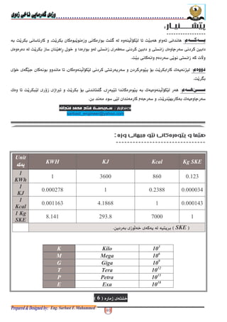000000'6, $, F *F( 9* +&(+ $ - +*F 6 ?3"9*F( 9*$ -
$)G ;- $ C *? - W+1 - +* $)G - # $ C *- F( 9*
< - $(+ $)G NF *$@
'6/ ( b?3"9 $ $)%- - - + "*F( 9*-"1 A +* ,
F( A*@
000700'6- _, - + */ ( ?3"9 -F( 9*"*$ ) 6/ , F( 9& - . e,
;-(/F( ? *- *- < -2* + $@
g
com.yahoo@engineer_sarbast
:
••••••••••••••••••••••••••••••••
Kg SKEKcalKJKWH
Unit
1
KWh
1
KJ
1
Kcal
1 Kg
SKE
'SKE52( - * +31 ( )( *@
103
KiloK
106
MegaM
109
GigaG
1012
TeraT
1015
PetraP
1018
ExaE
a ) 1- .'65
 