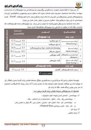 *-+&(+ $ "* + * A(- 2(M - - +* 9- G -
- + 1 ( ) 1 < <N *" * F * 9 %- *""? , $ +H*-
+&(+$ 9 T $( +,- 6- / , (-+*! "#Fossil(
'/ +, - (. $ ,+02* 4 1 $, 2( - * +315@
,( ) 1 <( (- +* $9( - - *$ 1 ++&(+! "#
F * , +&(+ $U V * +, ?3@
(cent/kWh)
9% +, *
'Wind Energy@5+(-,
"?,'9 153+'- * -5,
'Hydro Energy5(- W" %,
( ) - *
'Biomass@5
$ + % F 6,
1-"
'Solar Energy@5
?(+% F 6,
! "#) 6,
!"#$%&'
C P*I )G(+2(M - 2( , X*- *6 ;$< - *$ ?*-- - AY * *
$ <6 ;F ?* "1 - +1$,- ; /- .'5- , (( , - A(-
+*B -( A?(. $.A@
L(L(L(L(C )( * *- $ ? < - *$ ;-C )( * *- $ ? < - *$ ;-C )( * *- $ ? < - *$ ;-C )( * *- $ ? < - *$ ;-0000
5+$ ,F ?(+ "1 + % $ I0
Z[ - $ , +[/0+31)1 , - F( M@@@)@
][^% $ , +[/01 $,2(P *$_ $,^(" 6I - $,@
`[4[/04Q )%(Natural Gas)@
5@
5Q@
a ) 1- .'15
 