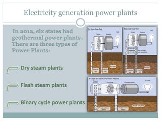 Electricity generation power plants
In 2012, six states had
geothermal power plants.
There are three types of
Power Plants:
Dry steam plants
Flash steam plants
Binary cycle power plants
 