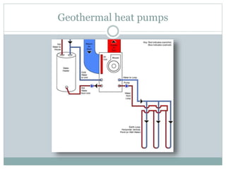 Geothermal heat pumps
 