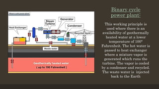 Binary cycle
power plant:
This working principle is
used where there is an
availability of geothermally
heated water at a lower
temperature of 100°
Fahrenheit. The hot water is
passed to heat exchanger
where a mixture vapor is
generated which runs the
turbine. The vapor is cooled
by a condenser and recycled.
The waste water is injected
back to the Earth
 