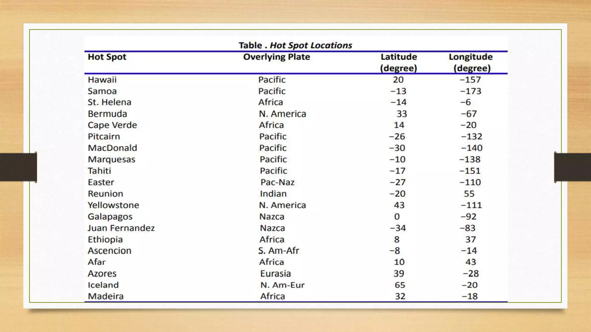 Geothermal energy Hotspots | PPT