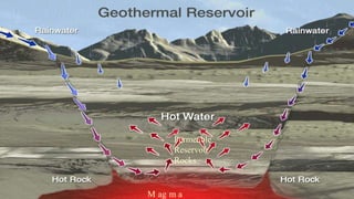 GEOTHERMAL ENERGY heat from the earth.pptx