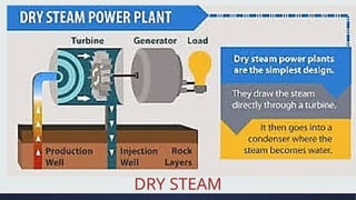 DRY STEAM
 