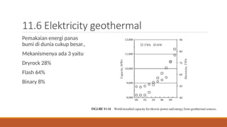 11.6 Elektricity geothermal
Pemakaian energi panas
bumi di dunia cukup besar.,
Mekanismenya ada 3 yaitu
Dryrock 28%
Flash 64%
Binary 8%
 