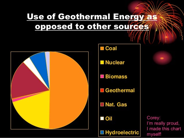 Geothermal Energy Chart Geothermal Energy Chart