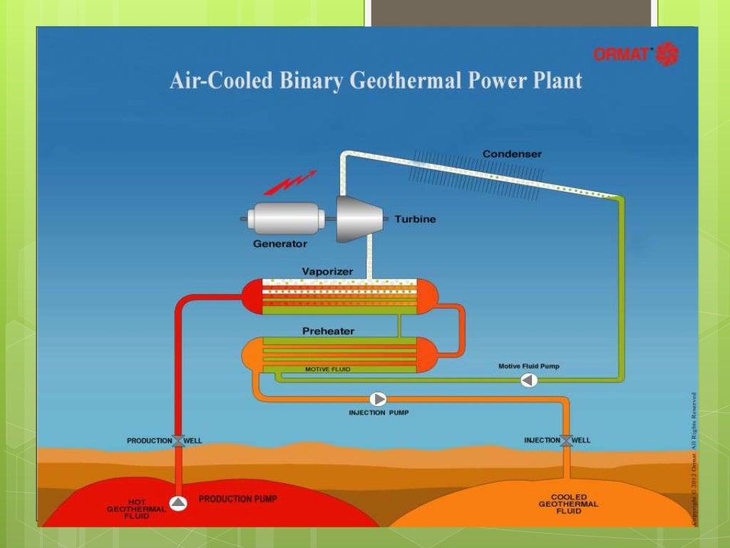 Geothermal energy and its application