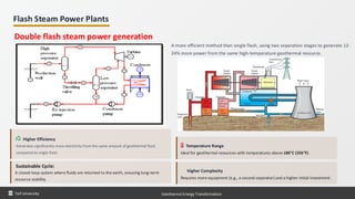 Flash Steam Power Plants
A more efficient method than single flash, using two separation stages to generate 12-
24% more power from the same high-temperature geothermal resource.
Higher Efficiency
Generates significantly more electricity from the same amount of geothermal fluid
compared to single flash.
Temperature Range
Ideal for geothermal resources with temperatures above 180°C (356°F).
Taif University Geothermal Energy Transformation
Double flash steam power generation
Sustainable Cycle:
A closed-loop system where fluids are returned to the earth, ensuring long-term
resource viability.
Higher Complexity
Requires more equipment (e.g., a second separator) and a higher initial investment.
 
