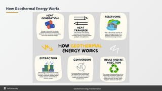 How Geothermal Energy Works
Taif University Geothermal Energy Transformation
 