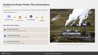 Geothermal Power Plants: The Conversations
Geothermal power plants convert the Earth's thermal energy into electricity through
a well-established process:
Geothermal Fluid
Heat Transfer
Turbine Rotation
Electricity
Three Main Types of Plants:
Dry Steam Power Plants
Earliest technology using natural steam directly
Flash Steam Power Plants
Most common type using hot water and pressure drop
Binary Cycle Power Plants
Advanced technology using secondary fluid
Modern geothermal power plant with characteristic steam emissions
Taif University Geothermal Energy Transformation
 