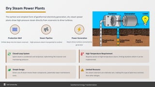 Dry Steam Power Plants
The earliest and simplest form of geothermal electricity generation, dry steam power
plants draw high-pressure steam directly from reservoirs to drive turbines.
Production Well
Drilled deep into hot steam reservoir
Steam Pipeline
High-pressure steam transported to turbine
Power Generation
Steam drives turbine connected to
generator
Closed-Loop System
Spent steam is condensed and reinjected, replenishing the reservoir and
maintaining pressure.
High Temperature Requirement
Requires access to high-temperature steam, limiting locations where it can be
implemented.
Simple Design
Direct use of steam means fewer components, potentially lower maintenance
costs.
Limited Resource
Dry steam reservoirs are relatively rare, making this type of plant less common
than other designs.
Taif University Geothermal Energy Transformation
 