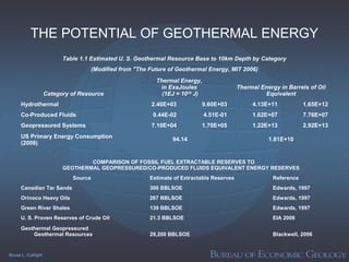 Bruce L. Cutright
THE POTENTIAL OF GEOTHERMAL ENERGY
Table 1.1 Estimated U. S. Geothermal Resource Base to 10km Depth by Category
(Modified from "The Future of Geothermal Energy, MIT 2006)
Category of Resource
Thermal Energy,
in ExaJoules
(1EJ = 1018
J)
Thermal Energy in Barrels of Oil
Equivalent
Hydrothermal 2.40E+03 9.60E+03 4.13E+11 1.65E+12
Co-Produced Fluids 9.44E-02 4.51E-01 1.62E+07 7.76E+07
Geopressured Systems 7.10E+04 1.70E+05 1.22E+13 2.92E+13
US Primary Energy Consumption
(2008)
94.14 1.81E+10
COMPARISON OF FOSSIL FUEL EXTRACTABLE RESERVES TO
GEOTHERMAL GEOPRESSURED/CO-PRODUCED FLUIDS EQUIVALENT ENERGY RESERVES
Source Estimate of Extractable Reserves Reference
Canadian Tar Sands 300 BBLSOE Edwards, 1997
Orinoco Heavy Oils 267 BBLSOE Edwards, 1997
Green River Shales 139 BBLSOE Edwards, 1997
U. S. Proven Reserves of Crude Oil 21.3 BBLSOE EIA 2008
Geothermal Geopressured
Geothermal Resources 29,200 BBLSOE Blackwell, 2006
 