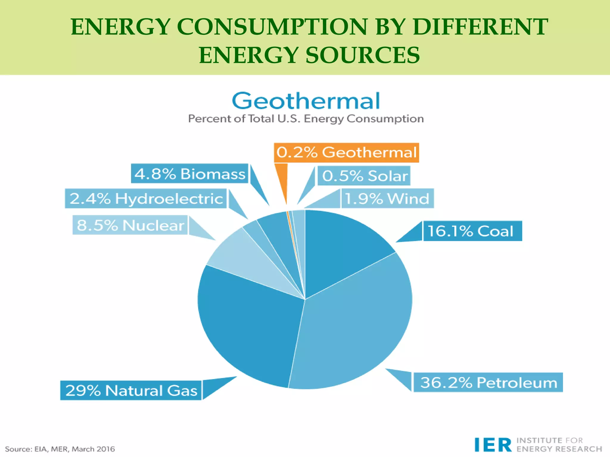 ENERGY CONSUMPTION BY DIFFERENT
ENERGY SOURCES
 