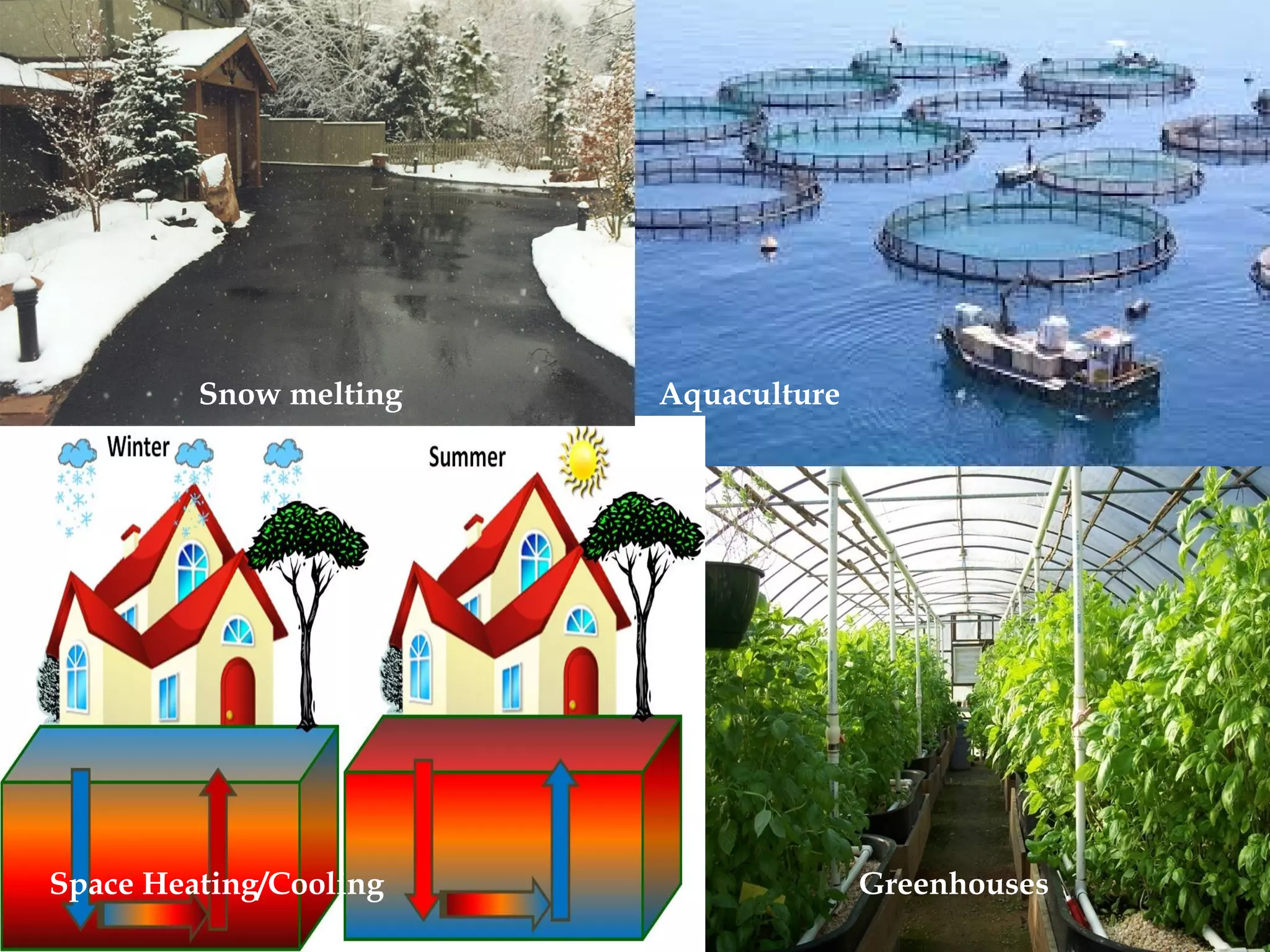 Aquaculture
GreenhousesSpace Heating/Cooling
Snow melting
 
