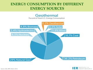 ENERGY CONSUMPTION BY DIFFERENT
ENERGY SOURCES
 