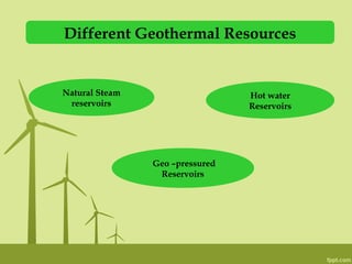 Natural Steam
reservoirs
Geo –pressured
Reservoirs
Hot water
Reservoirs
Different Geothermal Resources
 