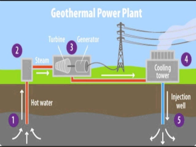 system a inject dry Geothermal presentation energy
