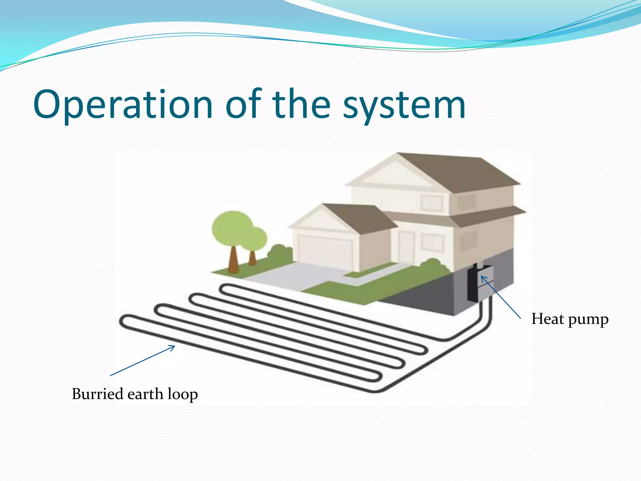 Operation of the systemHeat pumpBurried earth loop