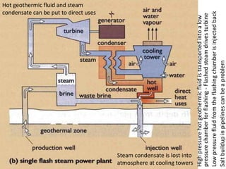 Hot geothermic fluid and steam
condensate can be put to direct uses
Steam condensate is lost into
atmosphere at cooling towers
Highpressurehotgeothermicfluidistransportedintoalow
pressurechamberforflashing-Flashedsteamdrivesturbine
Lowpressurefluidfromtheflashingchamberisinjectedback
Saltbuildupinpipelinescanbeaproblem
 