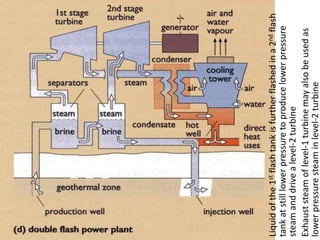 Liquidofthe1stflashtankisfurtherflashedina2ndflash
tankatstilllowerpressuretoproducelowerpressure
steamanddrivealevel-2turbine
Exhauststeamoflevel-1turbinemayalsobeusedas
lowerpressuresteaminlevel-2turbine
 