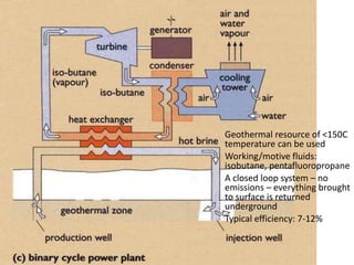 Geothermal resource of <150C
temperature can be used
Working/motive fluids:
isobutane, pentafluoropropane
A closed loop system – no
emissions – everything brought
to surface is returned
underground
Typical efficiency: 7-12%
 