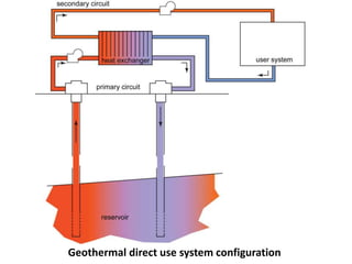 Geothermal direct use system configuration
 