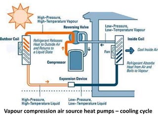 Vapour compression air source heat pumps – cooling cycle
 