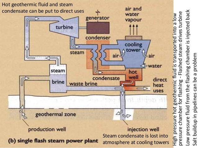 fluid absorption 3 vapour system Geothermal technologies energy fluid absorption 3 vapour system Geothermal technologies energy