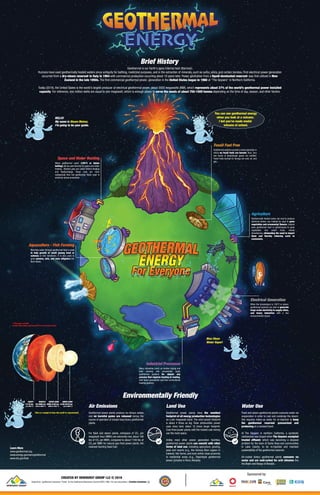 Geothermal Poster - English