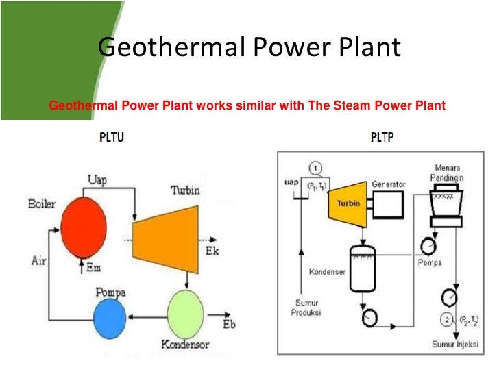 geothermal power plant 7 728 jpg cb 1336482567 how geothermal power plant works