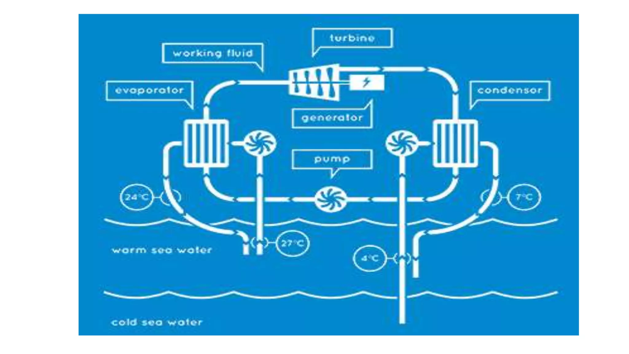 Geothermal Power Plant Pdf