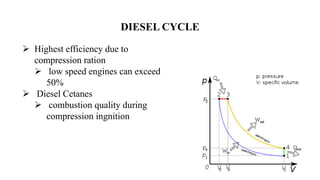 DIESEL CYCLE
 Highest efficiency due to
compression ration
 low speed engines can exceed
50%
 Diesel Cetanes
 combustion quality during
compression ingnition
 