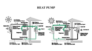 HEAT PUMP
 