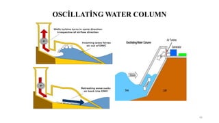 OSCİLLATİNG WATER COLUMN
83
 