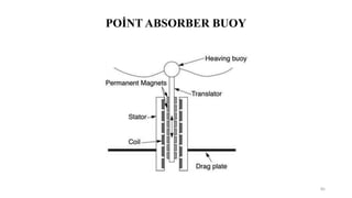 POİNT ABSORBER BUOY
85
 