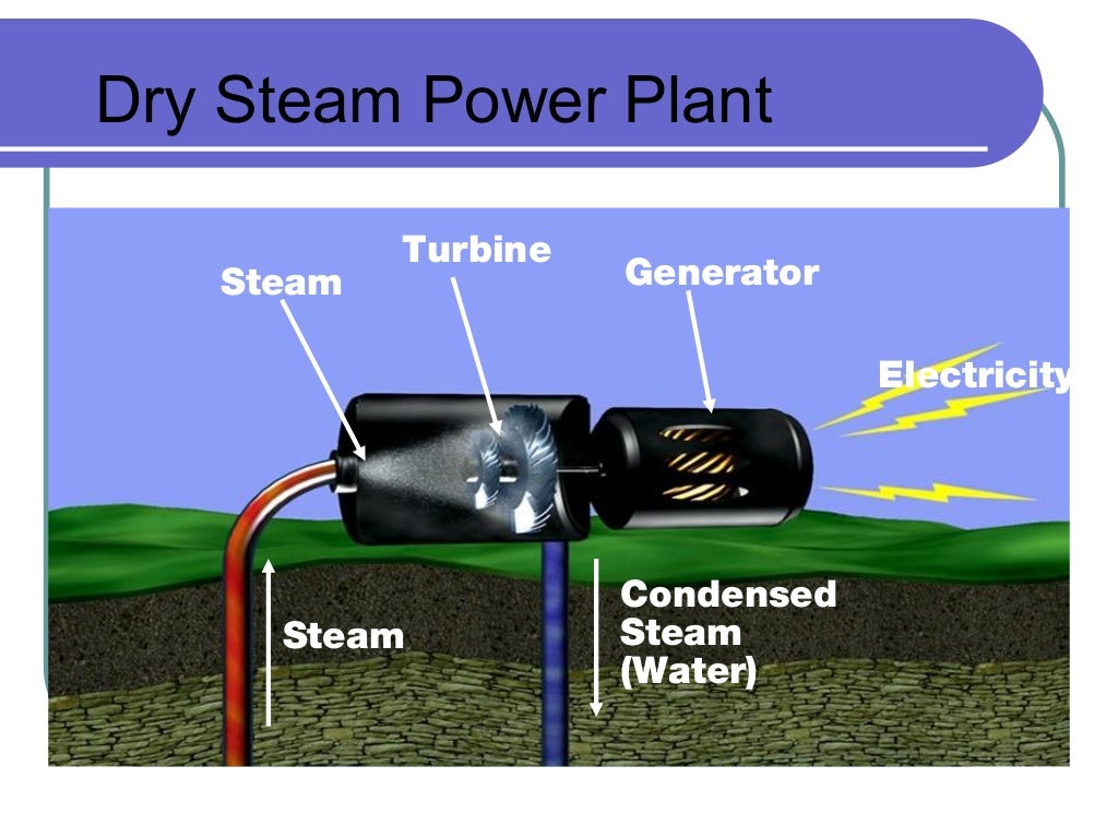 Geo Thermal Ppt