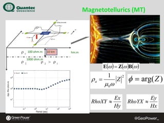 Magnetotellurics (MT)

100 ohm.m

10 km

10 ohm.m

1000 ohm.m

E(ω ) = Z(ω )B(ω )

ρa =

1

μ 0ω

Z

Ex
RhoXY ≈
Hy

2

NASA

φ = arg(Z )
Ey
RhoYX ≈
Hx

 