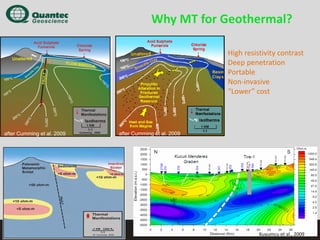 Why MT for Geothermal?
High resistivity contrast
Deep penetration
Portable
Non‐invasive
“Lower” cost

after Cumming et al. 2009

after Cumming et al. 2009

Kuyumcu et al., 2009

 