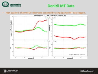 Denizli MT Data
• High quality 5‐channel MT data were acquired by using Spartan MT data loggers.

Courtesy of Promete Jeotermal

 